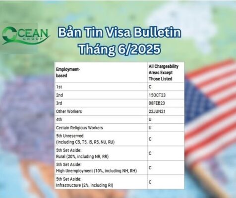 BẢN TIN THỊ THỰC MỸ – THÁNG 6/2025